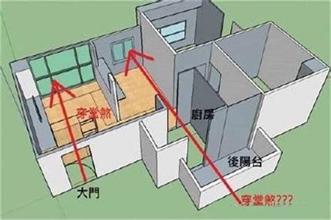 穿心煞格局|穿心煞的风水讲究